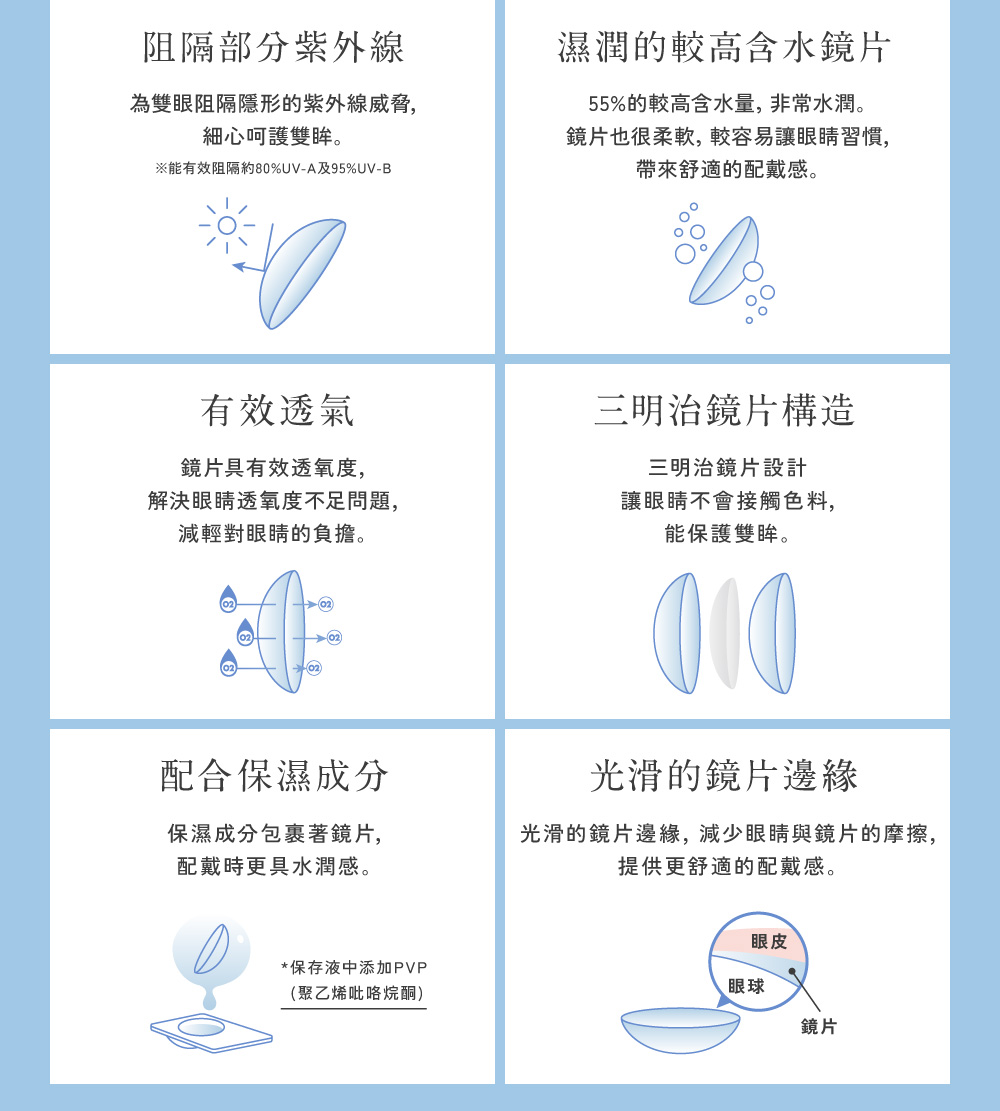 較高含水鏡片有效透氧,配合保濕成分,阻隔紫外線及藍光呵護雙眼