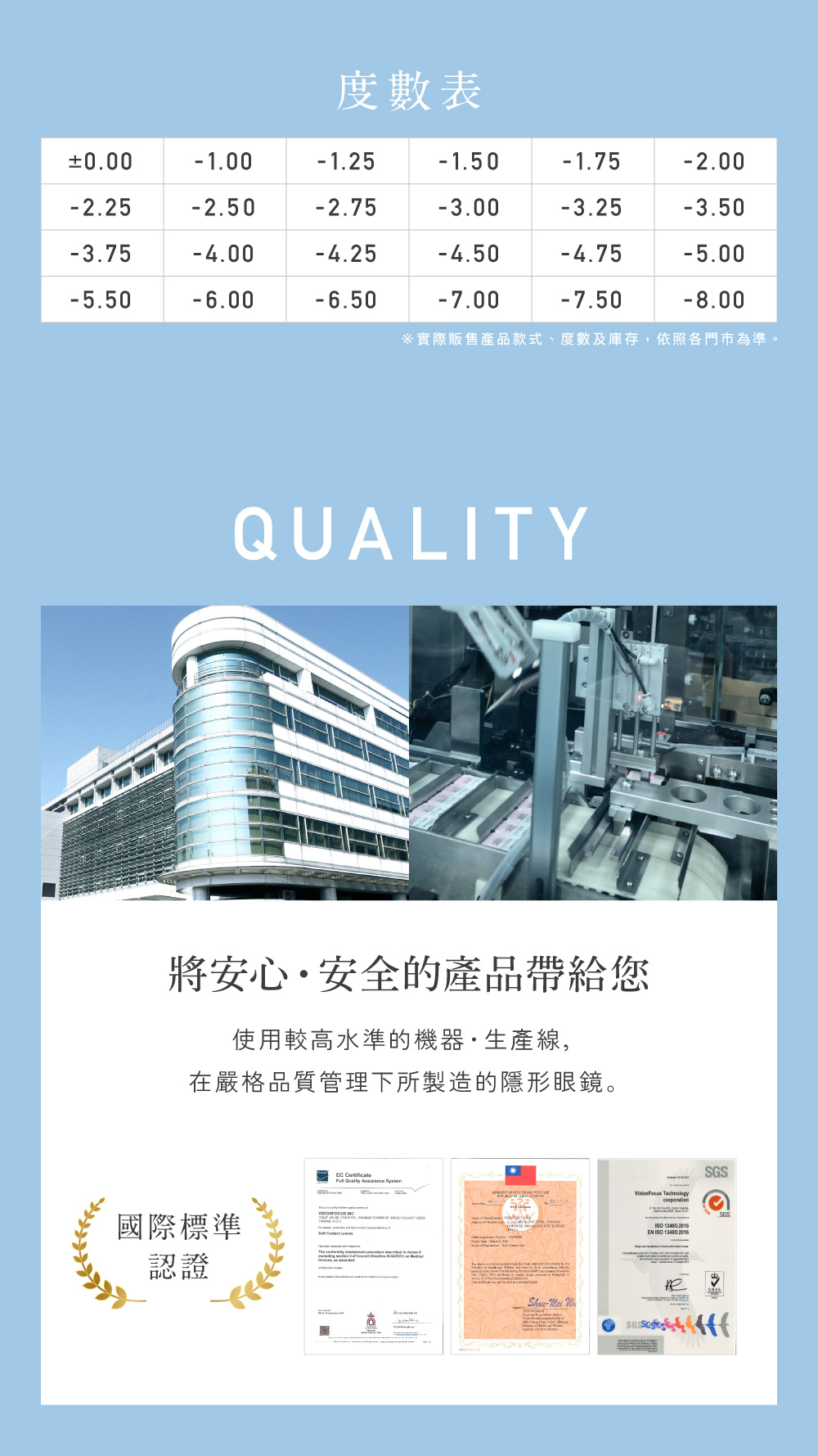 度數表,QUALITY 國際標準認證