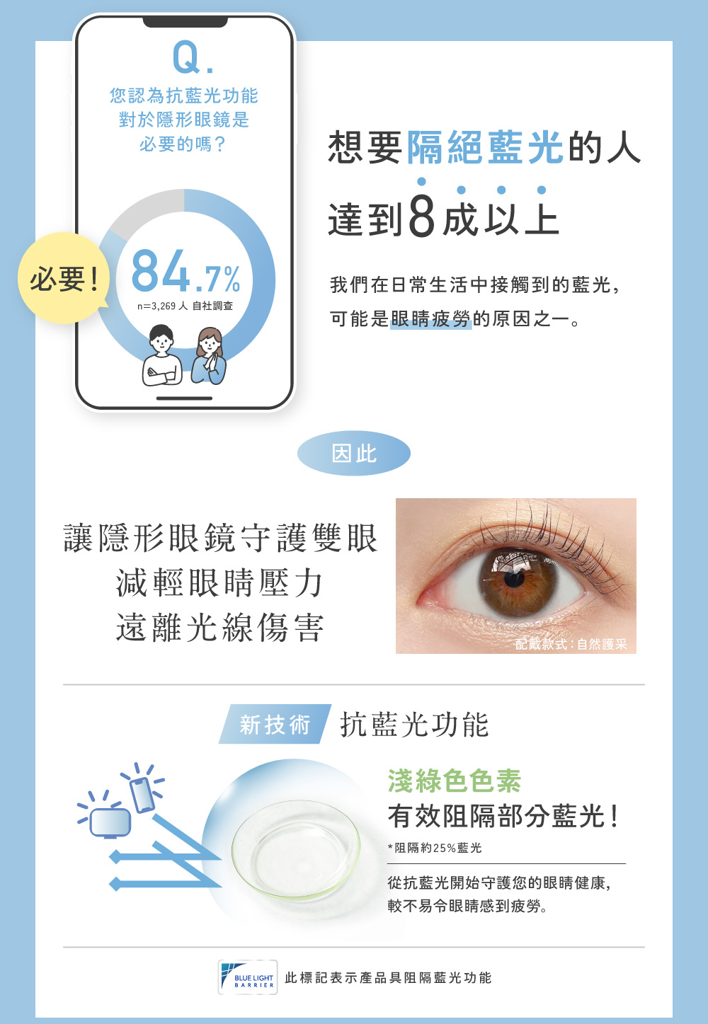 LENS SPEC 鏡片規格,淺綠色色素鏡片有效阻隔部分藍光