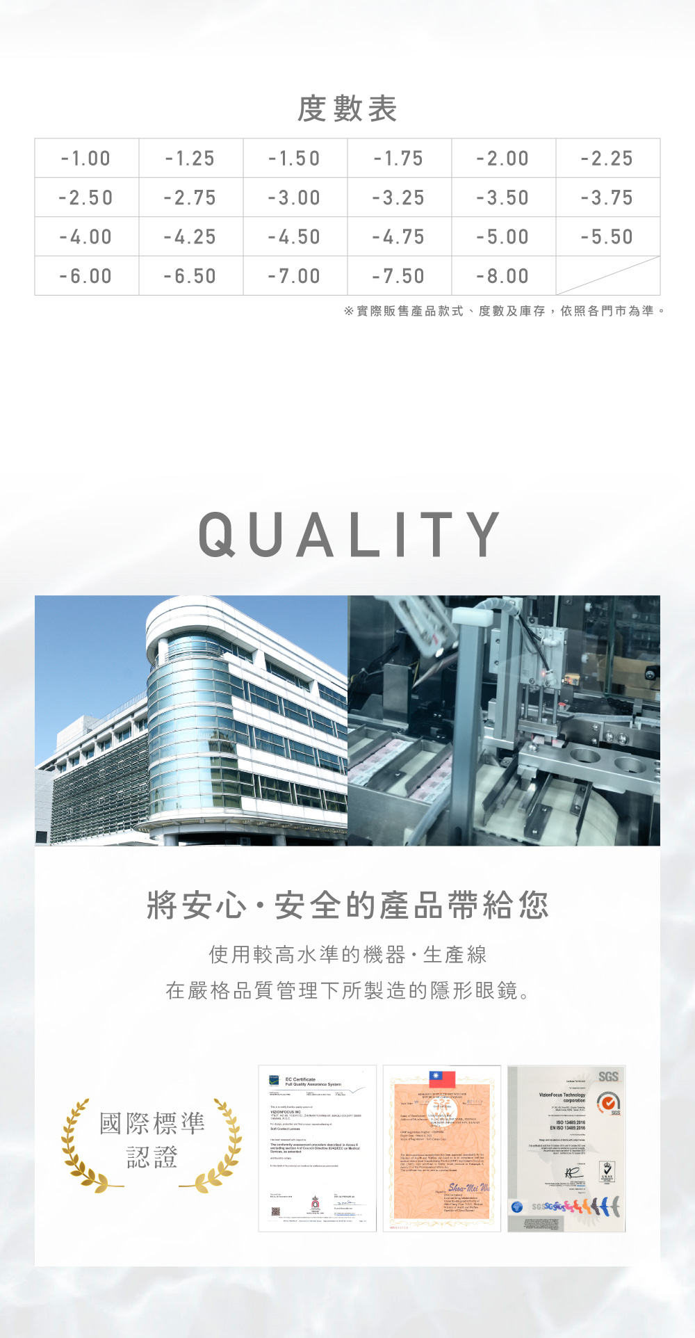 度數表,QUALITY 國際標準認證